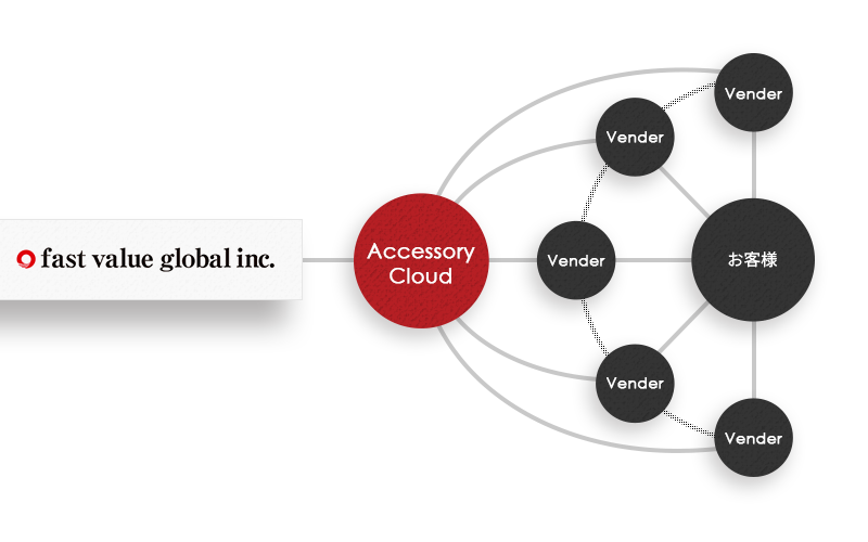 受発注管理システム